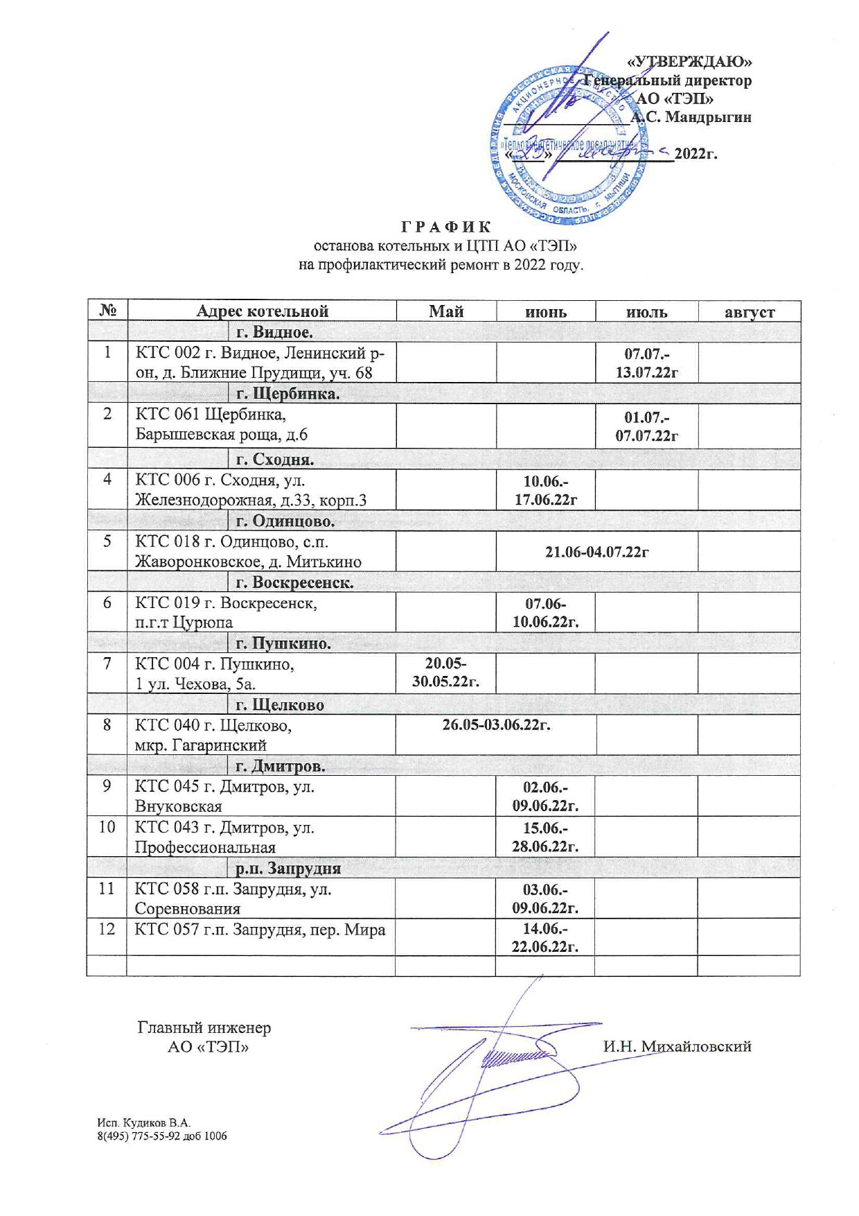 График работы котельных. График останова котельных 2022. График ремонта котельных. Список котельных.